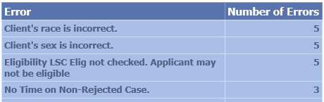 File:ReportBuilder32.png