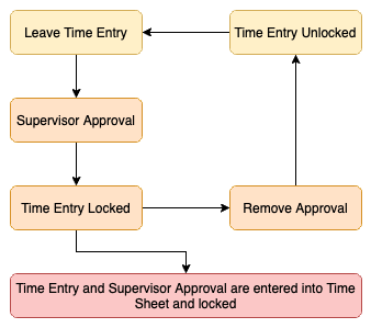 File:Leave Approval.png