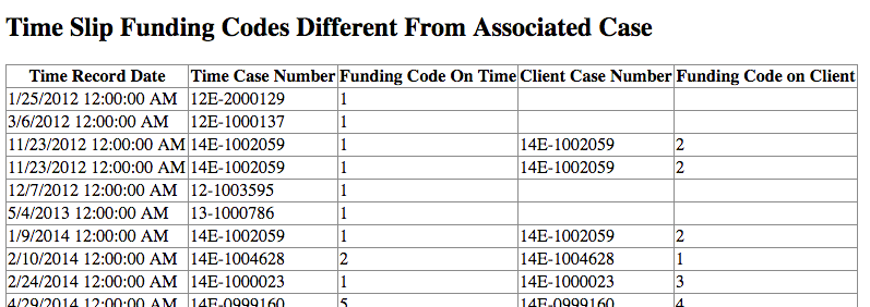 File:WebFundingCodeAnalyzerTimeSlipCodesDifferent.png